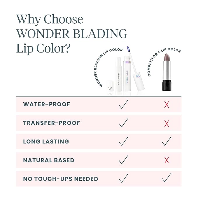 Wonderskin Wonder Blading Lip Stain Peel (Lovely)