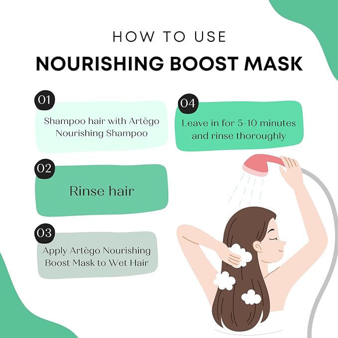 Artègo Good Society Nourishing Boost Hair Mask – Deep Conditioning & Repair Mask for Dry, Brittle Hair (8.5 oz)