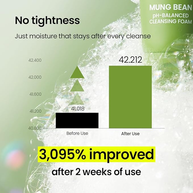 beplain Mung Bean pH-Balanced Cleansing Foam (5.4fl.oz/160ml) | Fragrance-Free | Non-Comedogenic Tested | Deep Pore Facial Cleanser | Suitable for Sensitive Skin | Face Mask Cleanser | Korean Skincare