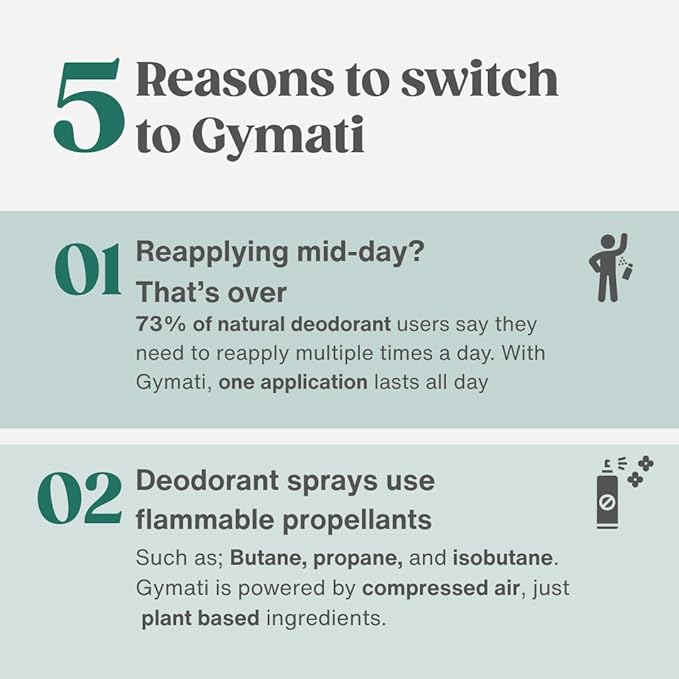 Gymati Natural Deodorant Body Spray Aluminum Free - Men & Unisex - Pack of 2