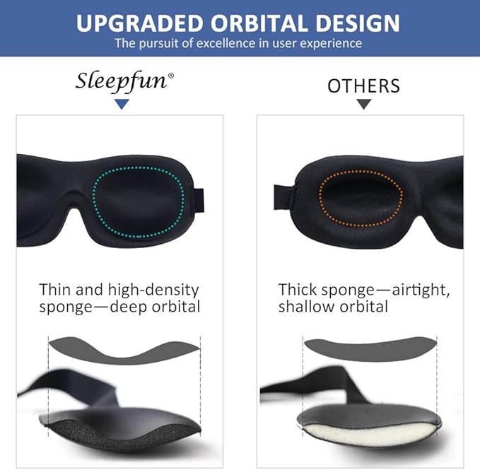 AMAZKER Cute Eye Mask Sleep Mask for Men Women Kids,2 Pack 3D Contoured Cup Sleeping Mask & Blindfold, Concave Molded Night Sleep Mask, Block Out Light (B-Stars, 1 Count (Pack of 1))