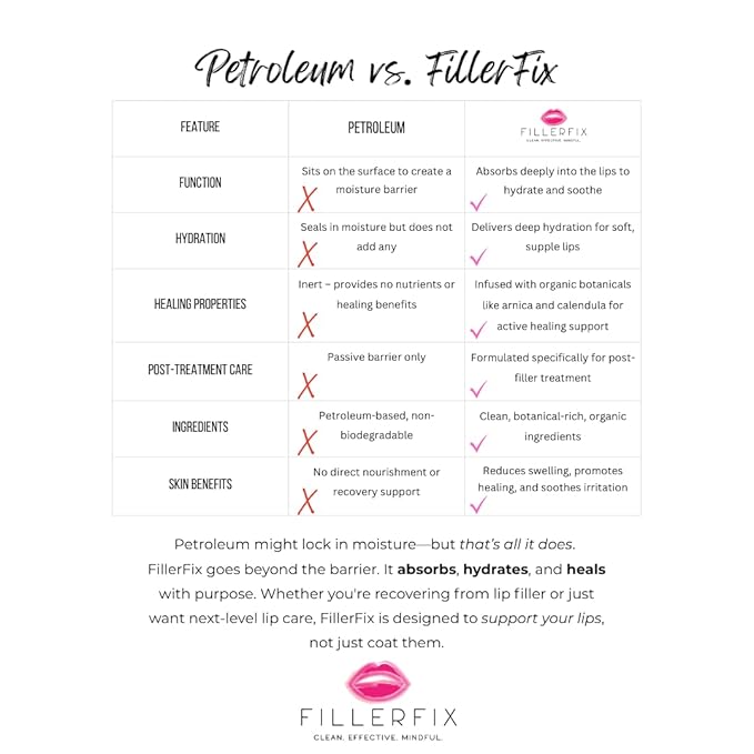 FillerFix Organic Lip Filler Aftercare Serum with Cooling Ceramic Tip – Arnica & Calendula for Relief After Lip Filler