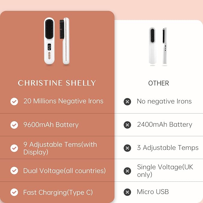 Hair Straightener Brush, Portable Cordless Straightening Brush for Travel, Negative Ion Hot Comb Hair Straightener with 9 Temps for Women, Anti-Scald Ceramic, Fast Charge
