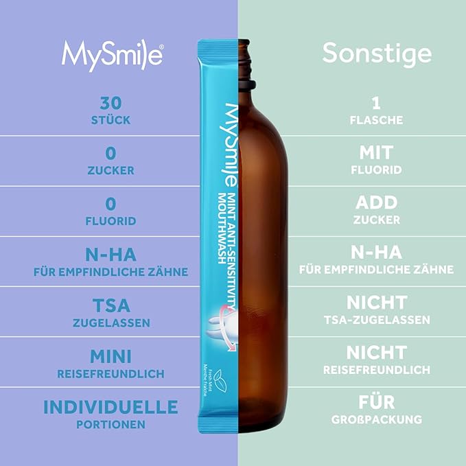MySmile Mouthwash for Sensitive Teeth, Nano Hydroxyapatite Mouth Wash Travel Size, Fluoride Free Alcohol-Free Remineralizing for Enamel Strength Oral Rinse, Fresh Mint Flavor, 30 Packets