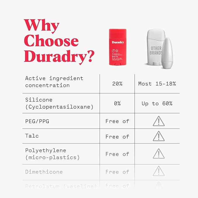 Duradry Clinical-Strength Antiperspirant Deodorant for Women and Men – Clean Formula with Natural Ingredients – Odor and Excessive Sweat Protection for Armpits – Barca (SweetWater + Sea Salt)