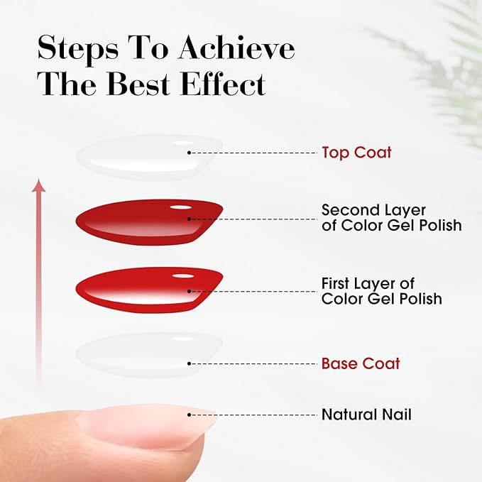 CANNI 2 Pcs No Wipe Matte Top Coat and Glossy Gel Top Coat Set- High Shiny Long Lasting Clear Gel Nail Polish Kit, Soak Off Nail Art Home and Professional Manicure