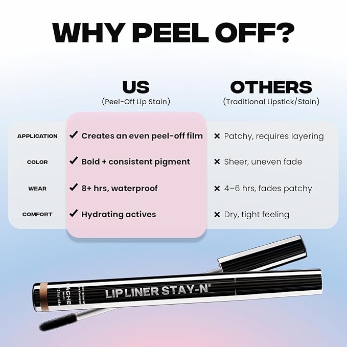 Sacheu Lip Liner STAY-N Peel Off Lip Stain — Long Lasting Waterproof Lip Tint with Hyaluronic Acid & Vitamin E — Transfer Proof Matte Finish, Vegan & Cruelty-Free (nOOHde)
