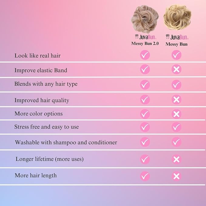 Juvabun Messy Bun 2.0 Gold Blonde Messy Bun Hair Extension Lightweight Washable Hair Bun Scrunchie for Women Styling