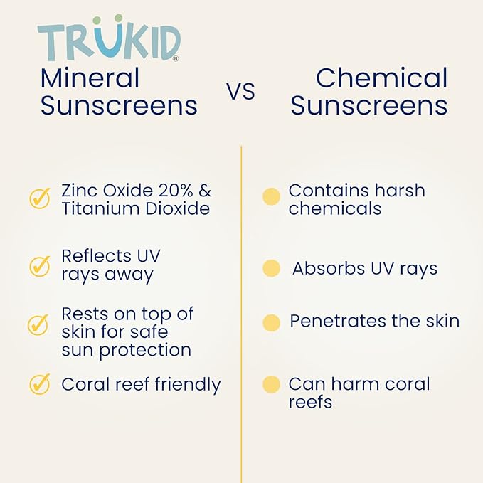 TruKid Daily SPF30 Face Sunscreen Citrus 3.4oz Baby Sunscreen, Natural Ingredients Kids Sunscreen, Reef-Friendly Travel Size Sun Screen, Beach Defense Sunscreen for Kids, Toddlers, Babies & Adults