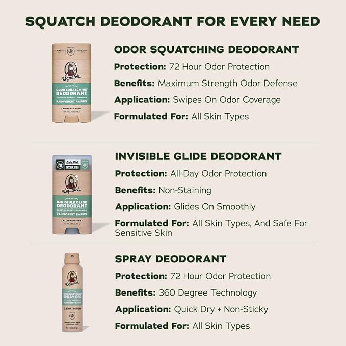 Dr. Squatch Invisible Glide Natural Men’s Deodorant – Smooth Glide, No Stains – Aluminum Free Deodorant Men – Safe for Sensitive Skin – Coconut Castaway + Rainforest Rapids, 2.65oz (2-Pack)