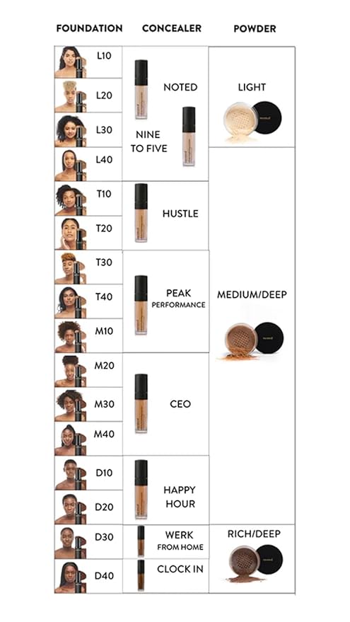 Mented Cosmetics Full-Time Eye Brightening Concealer for Women, Lightweight Full-Coverage Eye Makeup Concealer, Under Eyes Make Up Corrector, Blemishes & Contour, Peak Performance