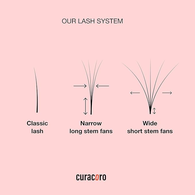 Curacoro LashFolio Wet Promade Fans, Handmade Volume Eyelashes, 5D To 10D, C CC D Curl, 0.03~0.07 mm, 8-13mm Mix Length, Professional Long-Lasting Promade Lash Fans (5D-0.07 D 8mm-13mm)