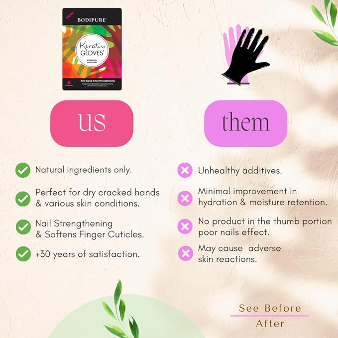 Bodipure Premium Hand Mask Keratin Gloves | Moisturizing Gloves for Dry Hands & Nail-Strengthening & Cuticle Softening | Spa Experience at Home | Chemical Free & For All Skin Types | 12 Pairs