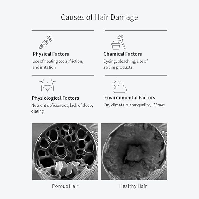 GROWUS Damage Therapy Shampoo - Salicylic Acid, Niacinamide, Dexpanthenol, Protein, Free from Paraben and Surfate, Nourishing Shampoo for Frizzy and Damaged Hair (16.9 Fl Oz / 500ml)