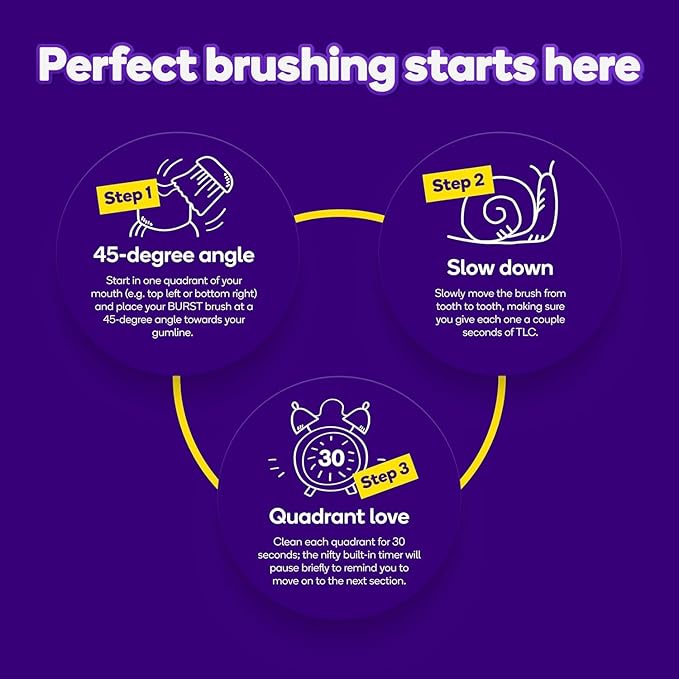 Burst Original Sonic Electric Toothbrush for Adults (Black) | Soft Bristle Deep Clean Stain & Plaque Removal | 3 Modes: Teeth Whitening, Sensitive & Massage