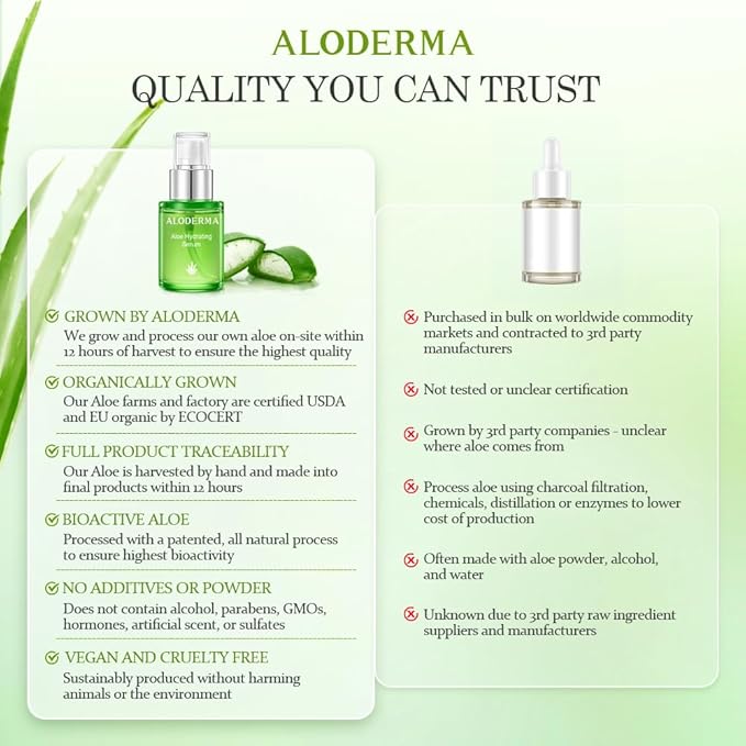 Aloderma Hydrating Aloe Face Serum Made with 65% Organic Aloe Vera - Deep Moisturizing Lightweight Aloe Vera Facial Serum with Hyaluronic Acid for Flawless Skin - Nourishing Serum for Face - 1.7oz