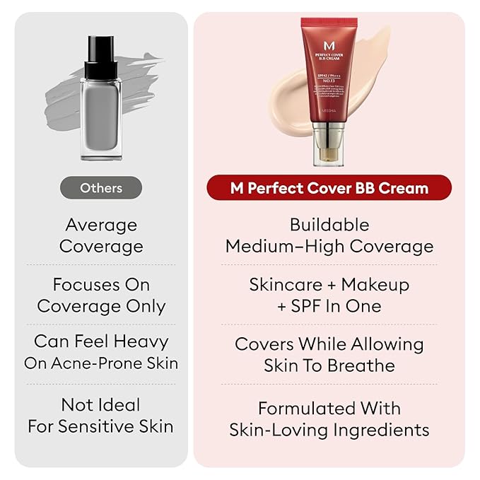 MISSHA M Perfect Cover BB Cream No 31.Golden Beige - Medium/Tan with Neutral Undertone SPF 42 PA +++ 1.69 Fl Oz - Tinted Moisturizer for face with SPF valentines day gifts for her