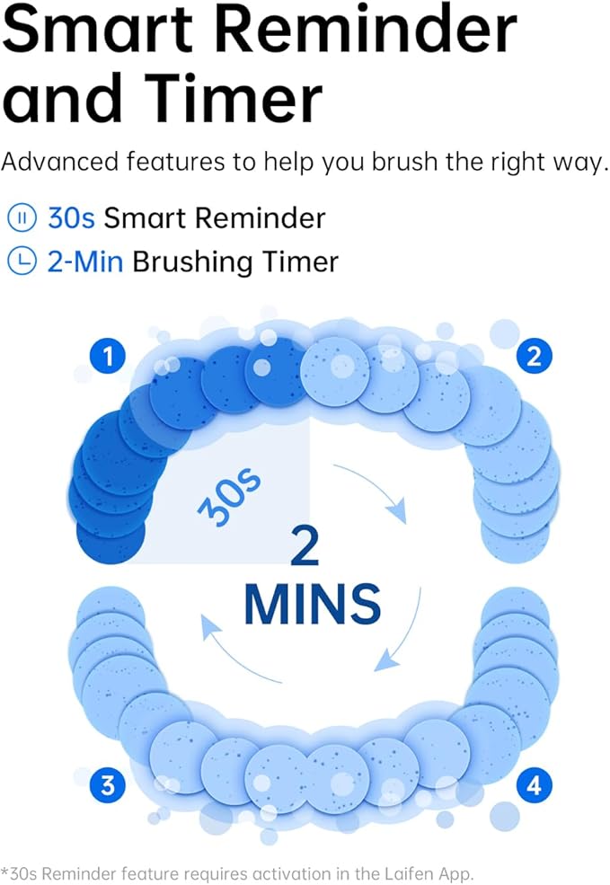 Laifen Wave Electric Toothbrush, Oscillation & Vibration Sonic Electric Toothbrush for Adults with 3 Brush Heads, IPX7 Waterproof ADA Accepted Travel Powered Toothbrush ABS(White)