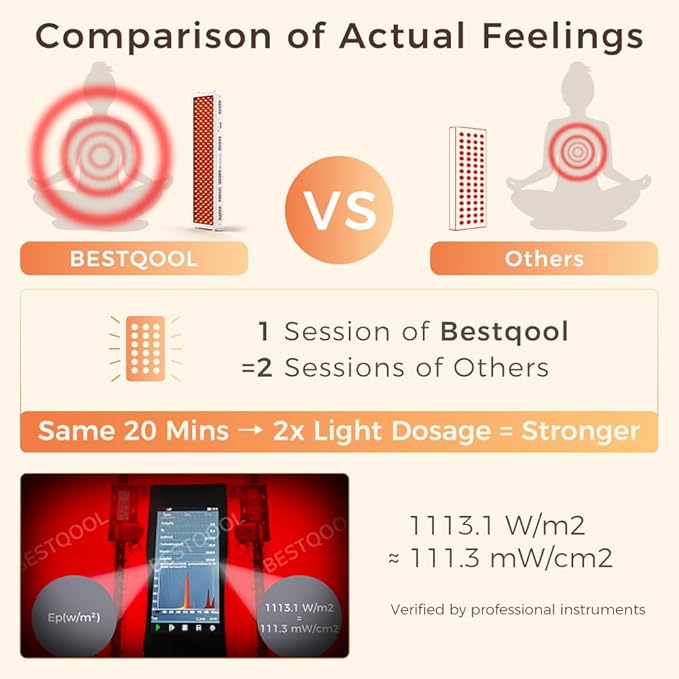 BestQool Red Light Therapy Device for Body, Face. 4 Wavelengths Full Body Near Infrared Therapy Lamp, Dual Chip 200 Elite Grade LEDs, High Power Red Light Panel at Home. 340W.