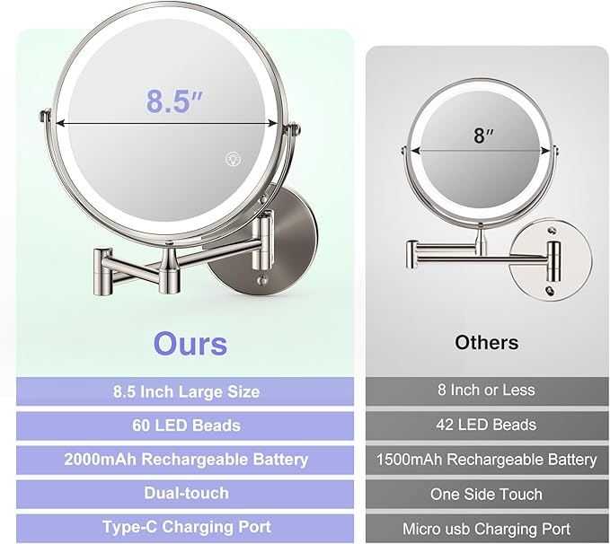 Magnifying Mirror with Lights 1X/20X: 8.5" Double Sided 2000mAh Rechargeable Wall Mounted Lighted Makeup Mirror for Bathroom, Brushed Nickel