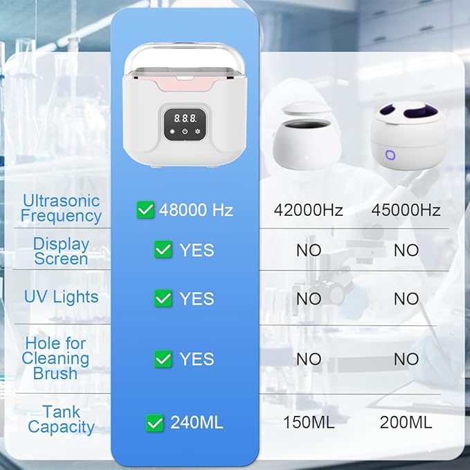 Ultrasonic Retainer Cleaner Machine, 48kHz Ultrasonic Dentures Cleaner with Timer & 4 Modes, 240ML Dental Pod for Mouth Guards, Braces, Aligner, Toothbrush, Jewelry, Makeup tool (White)
