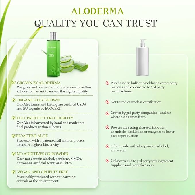 Aloderma Fresh Aloe Vera Face Hydrator Made with 99.8% Organic Aloe Vera within 12 Hours of Harvest - No Thickeners Great for Acne Prone & Sensitive Skin Repair, Scalp, & Hair 240ml