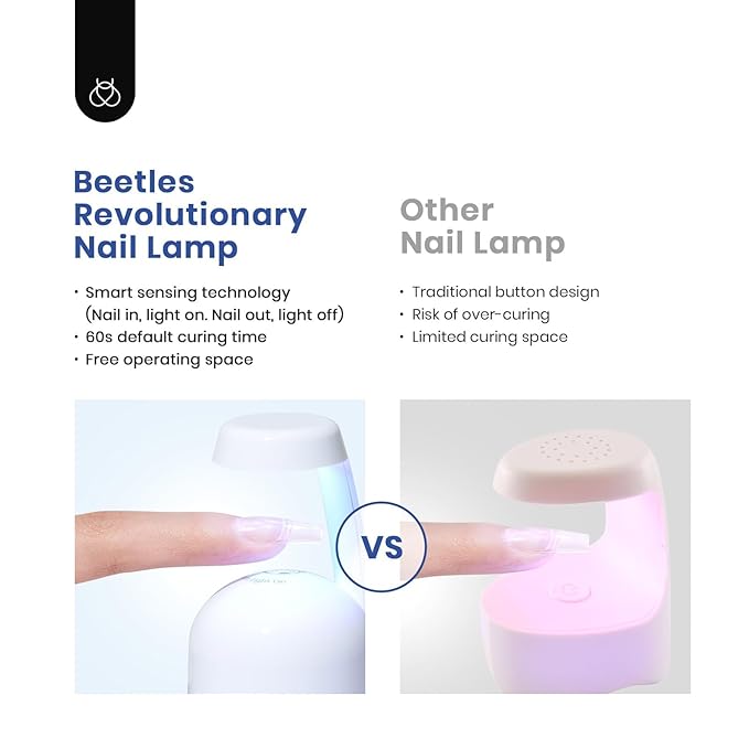 Beetles Gel Nail Kit Medium Square: Easy Nail Extension Set 5 In 1 Glue Gel Base Coat with Pre shaped Medium Square Tips and Uv Lamp Acrylic Nail Kit for Women Beauty Gift Set