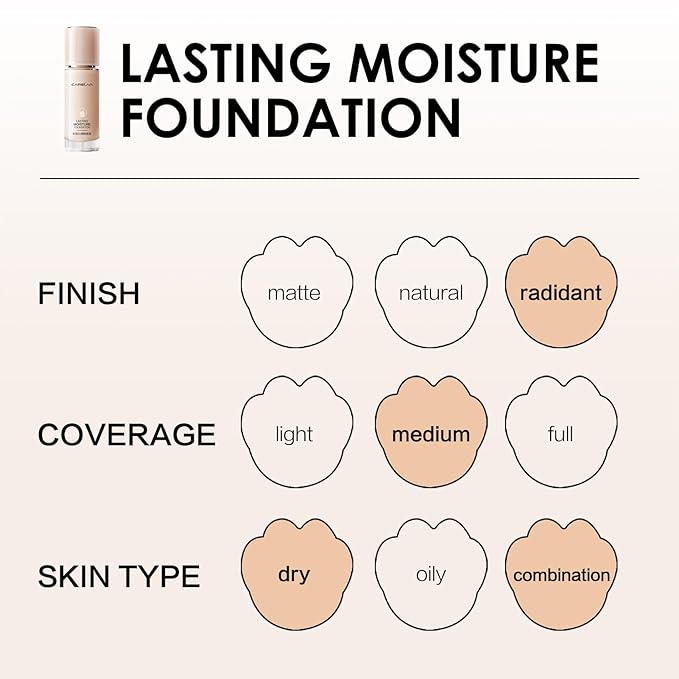 CARSLAN Lasting Moisture Foundation, 24H Longlasting Medium Coverage Dewy Finish Face Makeup, Poreless, Lightweight, Waterproof, Oil Free Liquid Foundation, P02
