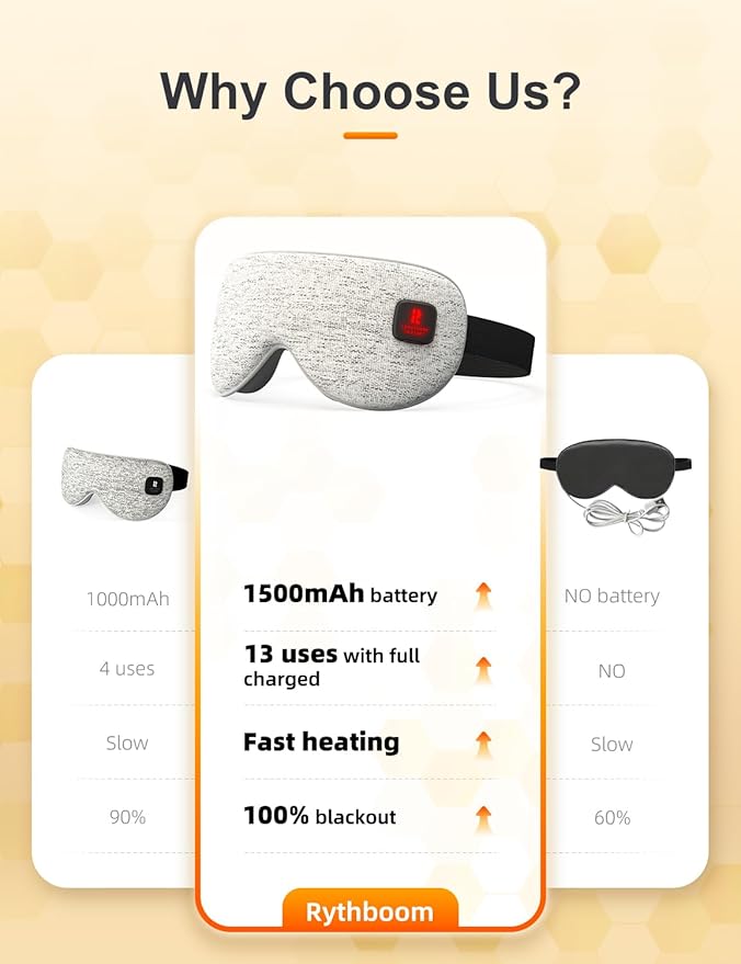Rythboom 2025 Upgrade Heated Eye Mask, Cordless Warm Compresses for Dry Eyes, 3 Heat Levels, Graphene Material, 15 Uses, 1500mAh Rechargeable Battery, Washable Eye Heating Pad for Sleeping, Travel