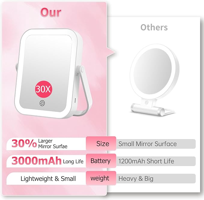 FUNTOUCH 30X/1X Travel Makeup Mirror with Lights, 3000mAh Rechargeable 2-Sided Magnifying Mirror, Portable Vanity Mirror, 3-Color Lighting Dimmable Touch Screen, for Women Gift, White