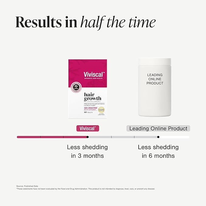 Viviscal Hair Growth Supplements for Women, Thicker Fuller Hair Support for Thinning Hair and Hair Loss, with Biotin and Marine Collagen, Drug-Free, 180 Tablets, 90-Day Supply