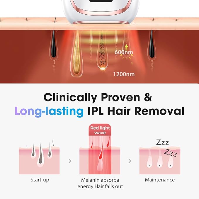 Laser Hair Removal Device, at-Home IPL Hair Removal for Women & Men - Safe 45°F Ice-Cooling Contact for Painless & Long-Lasting Results 86% Hair Reduction in 3 Weeks for Full Body, Pure White