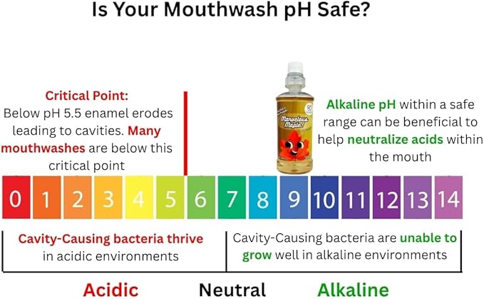 Maple Flavored Kid's Mouthwash, Safe to Swallow, Natural, Promotes Healthy Teeth, Gentle Taste, No Burn, Fluoride Free, Alcohol Free, 16.9oz (Pack of 2).
