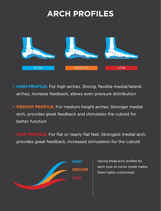 CURREX RunPro Insoles for Running Shoes, Arch Support Inserts to Help Reduce Fatigue, Prevent Injuries, Boost Performance for Men & Women (High Arch, Size XL)