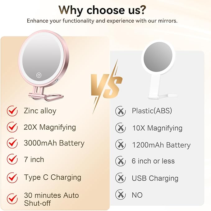 Travel Makeup Mirror with Lights,3000mAh Rechargeable 1X/20X Magnifying Mirror with Light, 7" Portable Lighted Beauty Mirror, Make Up Mirrors with 3 Light Colors, Dimmable Tabletop Handhold Hanging-G