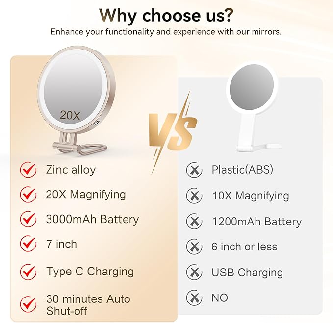 Travel Makeup Mirror with Lights,3000mAh Rechargeable 1X/20X Magnifying Mirror with Light, 7" Portable Lighted Beauty Mirror, Make Up Mirrors with 3 Light Colors, Dimmable Tabletop Handhold Hanging(N)