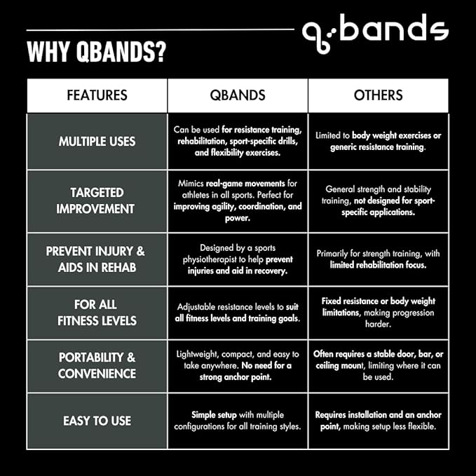 QBands Portable Resistance Training for Strength & Power - Enhance Athletic Performance & Injury Prevention - Versatile Exercise Bands for All Fitness Levels