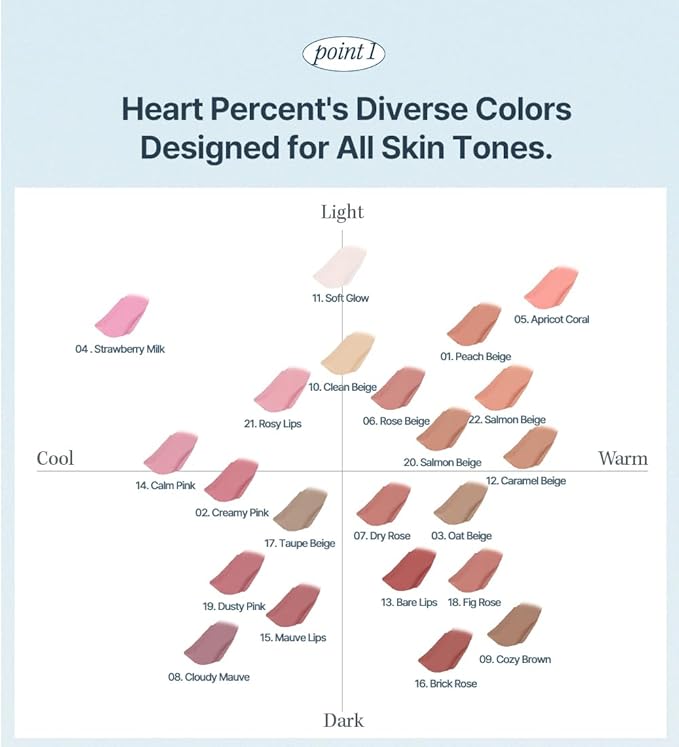 Heart Percent Dote On Mood Lip Pencil, Long-Lasting Creamy Lip Crayon Smooth Color Liner Retractable Lipstick Pencil 0.8g, 22. Salmon Peach