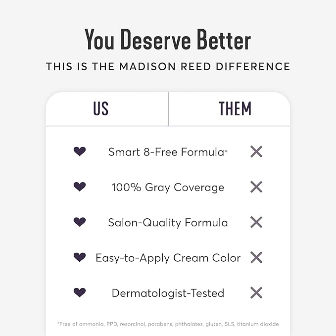 Madison Reed Radiant Hair Color Kit - 4.5NNN Darkest Brown with Warm Tones (Barletta Brown), 100% Gray Hair Coverage Permanent Hair Dye for Resistant Grays | PPD-Free & Ammonia-Free, 2 Pack