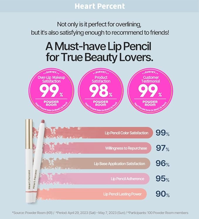 Heart Percent Dote On Mood Lip Pencil, Long-Lasting Creamy Lip Crayon Smooth Color Liner Retractable Lipstick Pencil 0.8g, #16. Brick Rose