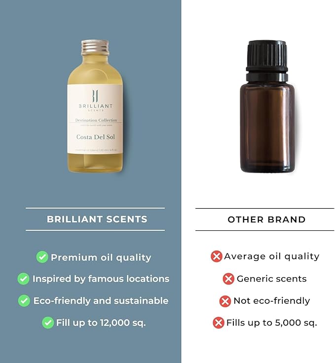 Brilliant Scents Diffuser Oil Refill, Inspired by The Aria, Hotel Series Aroma Scents, Essential Oils Set for Home, Fragrance Oil for Candle Making, Home, 50 ML, Vegas Lights