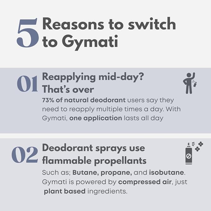 Gymati Natural Deodorant Body Spray Aluminum Free - Unisex - Pack of 3