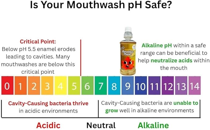 Bubble Gum and Watermelon Flavored Kid's Mouthwash, Safe to Swallow, Natural, Promotes Healthy Teeth, Gentle Taste, No Burn, Fluoride Free, Alcohol Free, 16.9oz (Pack of 2).