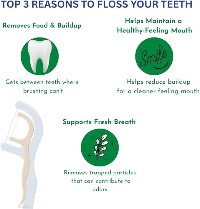 Dental Herb Company Biodegradable Dental Floss Picks, 200 Count (4×50) - Unflavored, Plant-Based, Plastic-Free & BPA-Free Tooth Flossers, Vegan & Eco-Friendly Oral Care