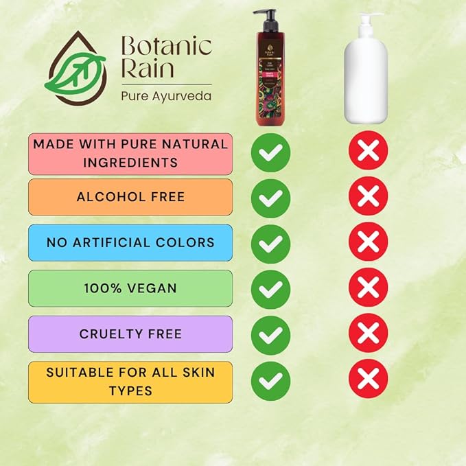 Botanic Rain Organic Body Lotion with Lily & Lotus – Deeply Nourishing, Anti-Aging Ayurveda Moisturizer for Dry, Crepey Skin – Natural, Vegan & Ayurvedic – 6.76 fl oz (Pack of 1)