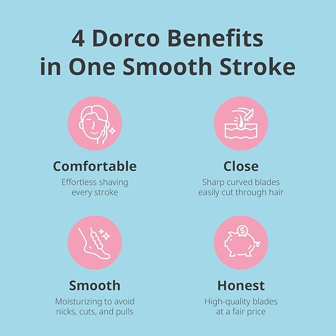 DORCO eve Pack of 5 Razors for Extra Smooth Shaving (No Razor Handle, 8 Piece Razor Blade Refills), Razors for Shaving with Aloe Vera Moisture Bar, Interchangeable Cartridge for Sensitive Skin