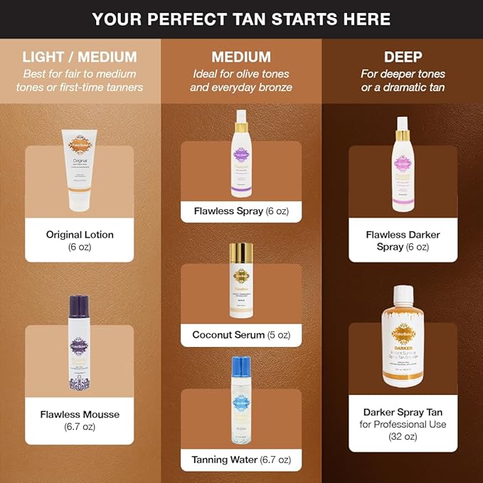 Fake Bake Flawless Darker Self-Tanning Liquid Streak-Free, Long-Lasting Natural Glow For All Skin Tones - Sunless Tanner Includes Professional Mitt For Easy Application, Black Coconut Scent - 6 oz