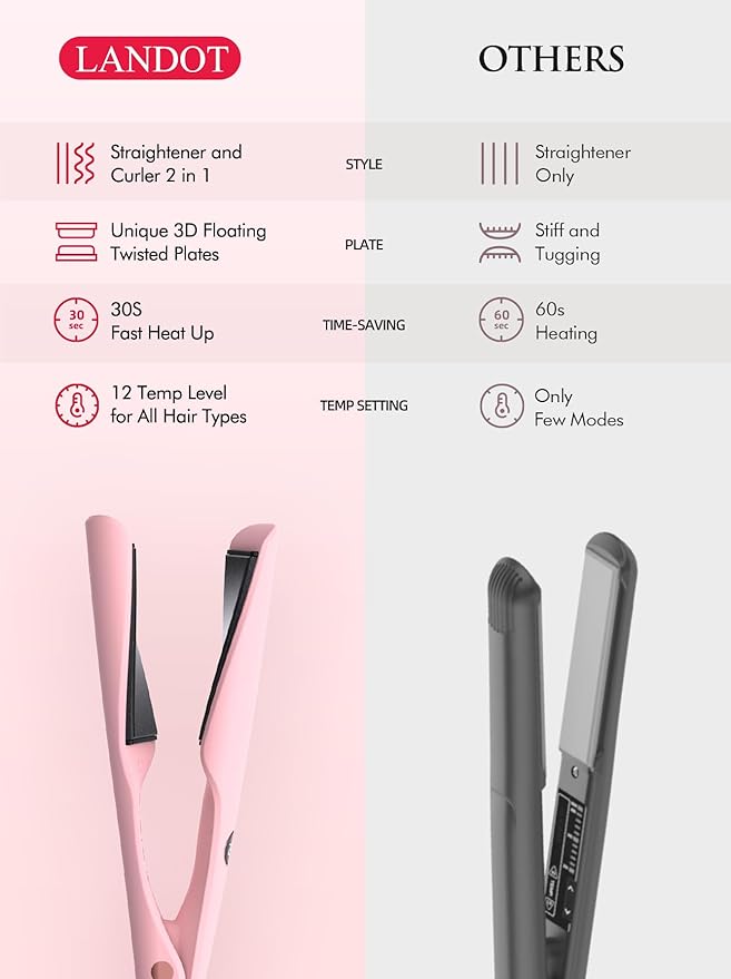 LANDOT 2-in-1 Hair Straightener and Curler - Twist Flat Curling Iron for Sleek Straight, Bouncy Curls, Beach Waves, Tourmaline Ceramic, Dual Voltage Adjust Temp 250-450°F All Hair Types, Color Pink