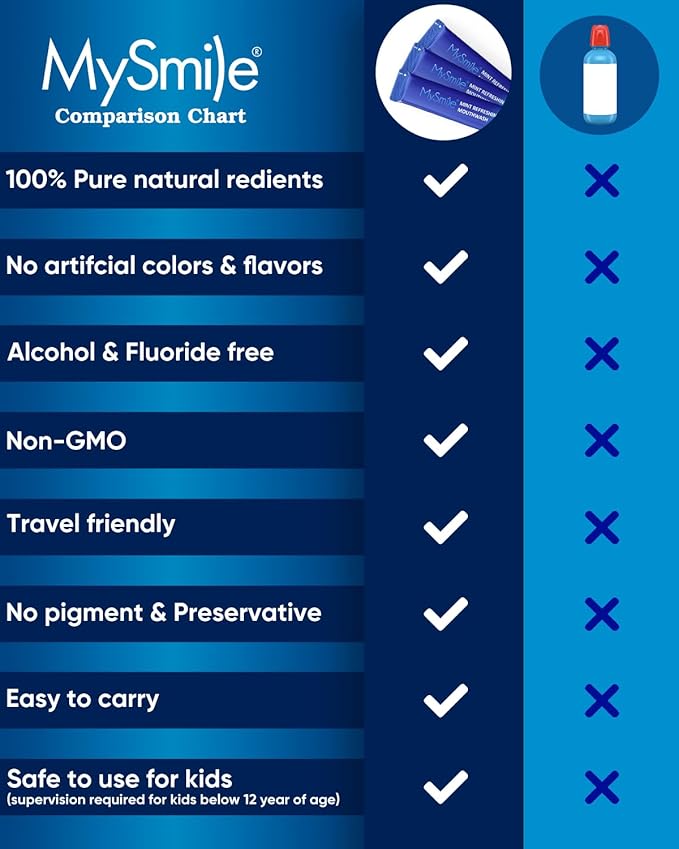 MySmile Mouthwash Alcohol Free, Mouth Wash for Adults, Travel Mouthwash Helps Kill 99% of Bad Breath Germs, Prevents Cavities, Fluoride Free, Fresh Mint
