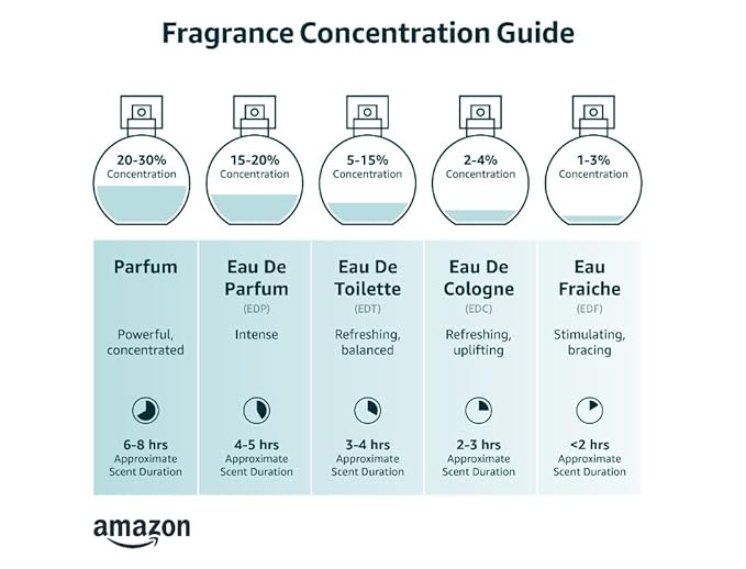 Armaf Club De Nuit for Man 3-Piece Set, (1.0 Ounce Eau De Toilette Intense Man + 1.0 Ounce Eau de Parfum Sillage + 1.0 Ounce Eau de Parfum Milestone)